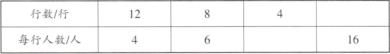 每行人数人16