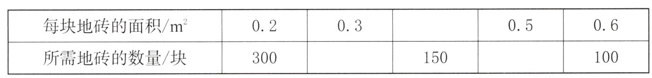 所需地砖的数量块150100300