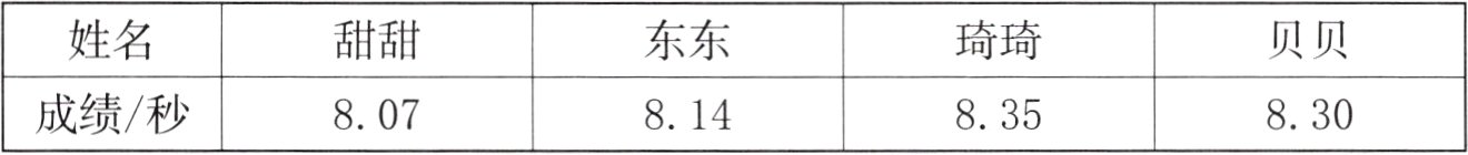 成绩秒807814835830