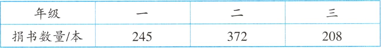 捐书数量本208245372