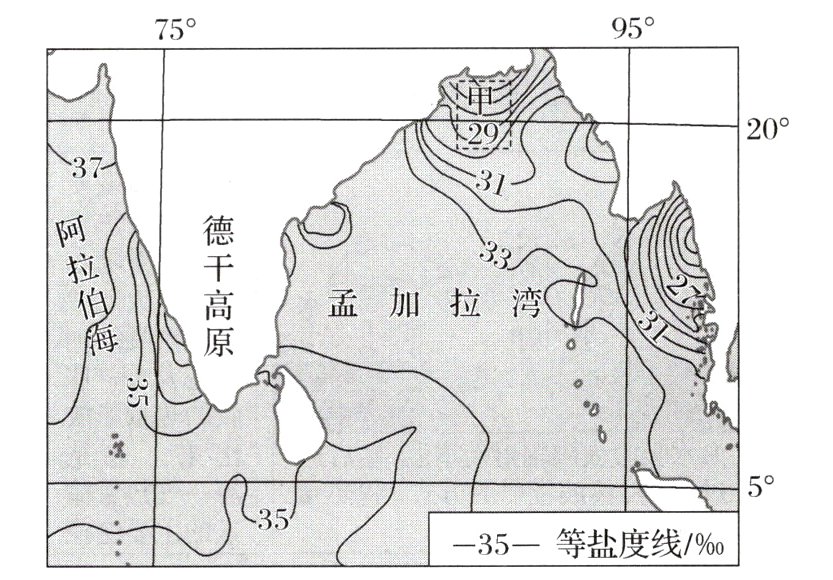 35−35−等盐度线/%0