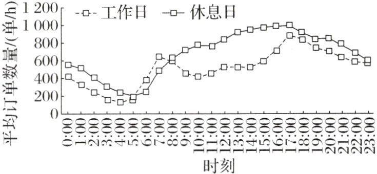 0-23456789012341567819222时刻