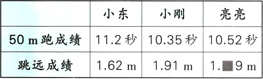 跳远成绩162m191m19m