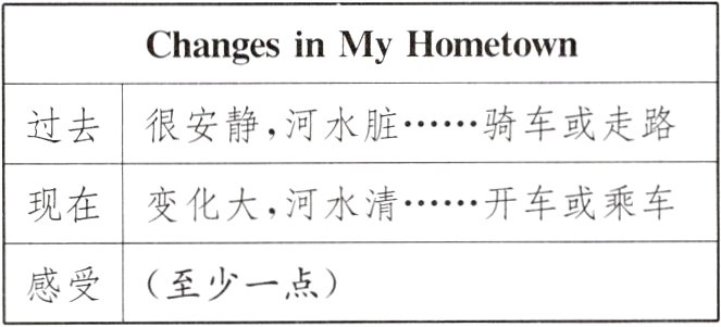 感受至少一点
