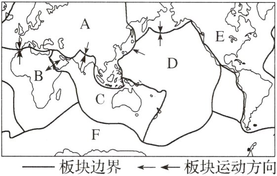 板块边界板块运动方向
