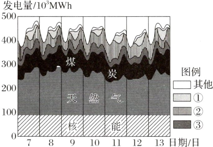 78910111213日期/日