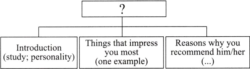 ThingsthapresSsstudypersonalityoneexample