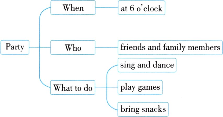 bringsnacks