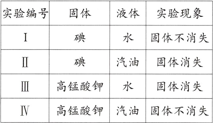 高锰酸钾汽油固体不消失IV