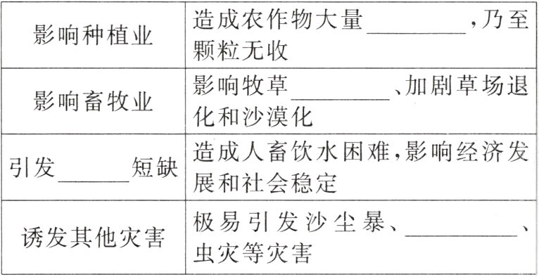 诱发其他灾害虫灾等灾害