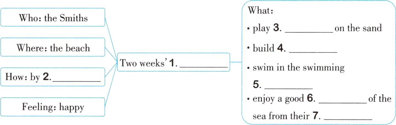 Feelinghappyseafromtheir7