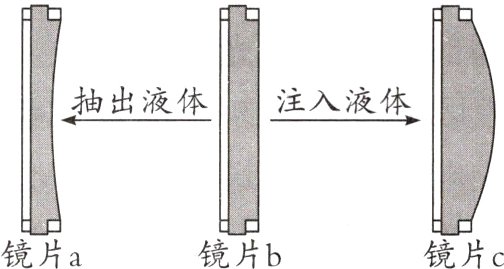 镜片a镜片b镜片c