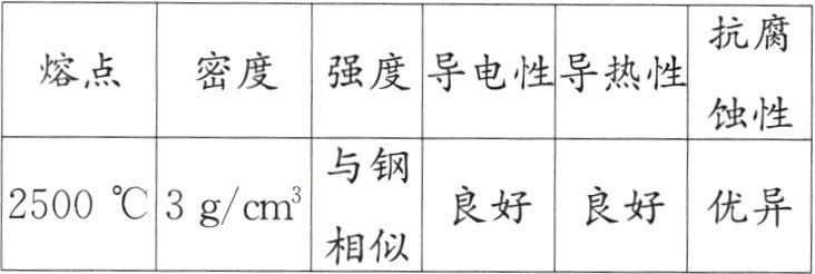 25003gcm良好良好优异相似