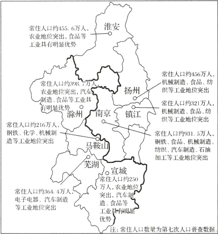 优势注;常住人口数量为第七次人口普查数据