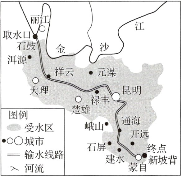 建水新坡背蒙自y河流