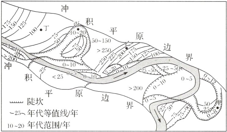 25−年代等值线/年10−20年代范围/年