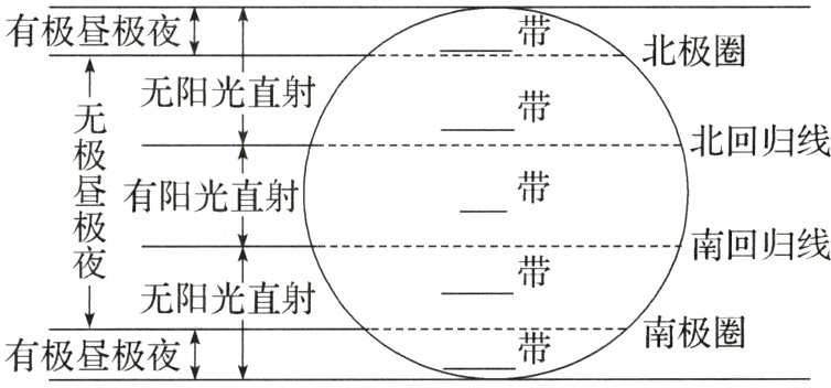 南极圈有极昼极夜