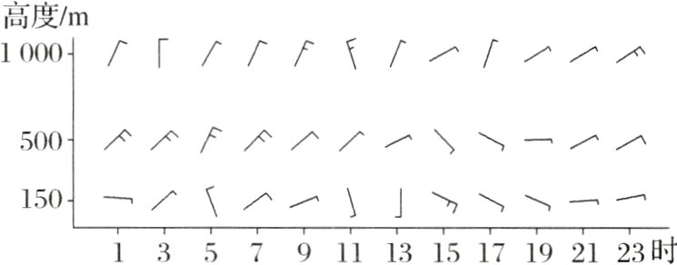 1357911131517192123时