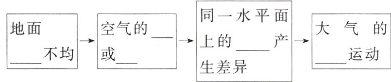 不均→或运动生差异