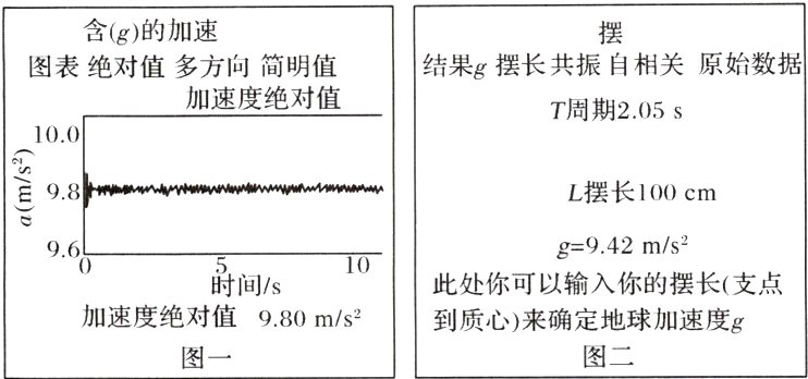 加速度绝对值980ms2到质心来确定地球加速度g图二图一