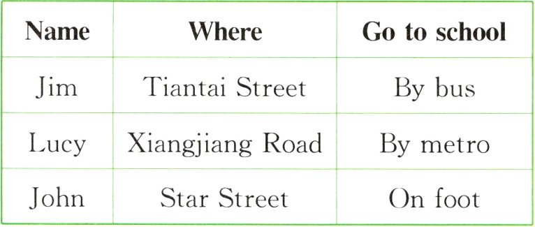 JohnStarStreetOnfoot