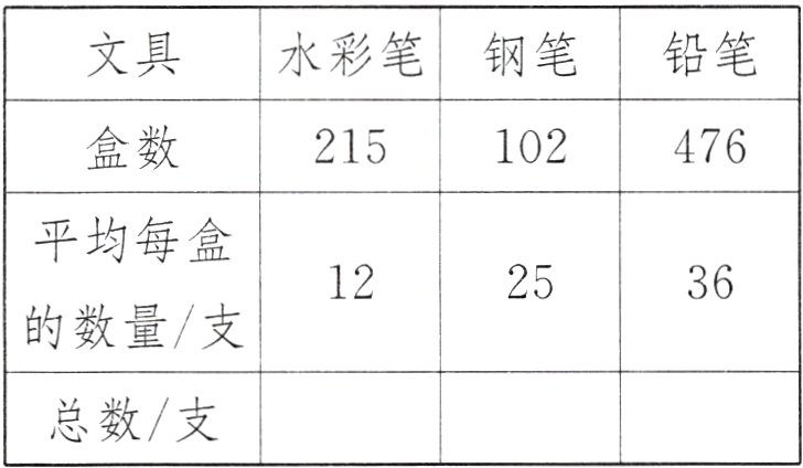 总数支