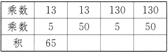 65