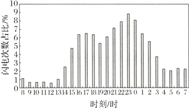 18192021222301234567时刻/