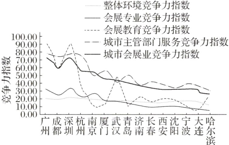 广嚣深杭武春霎沈