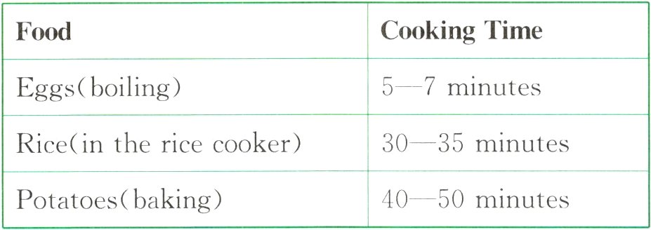 Potatoesbaking4050minutes