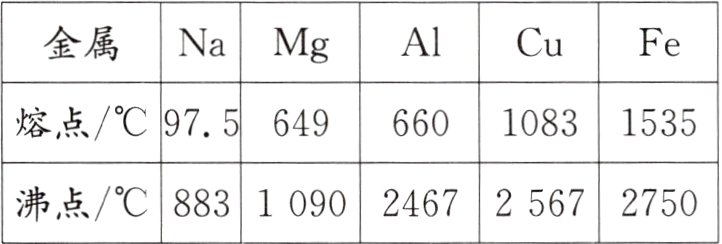沸点C8832567275010902467