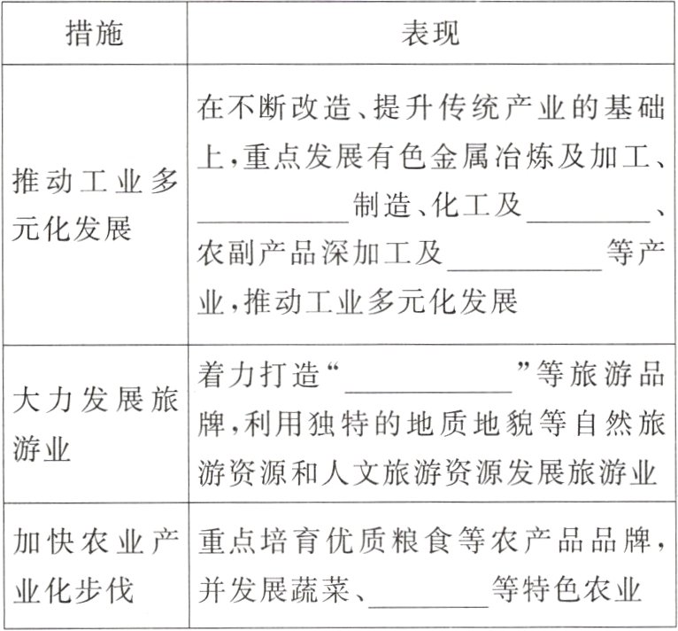 业化步伐并发展蔬菜等特色农业