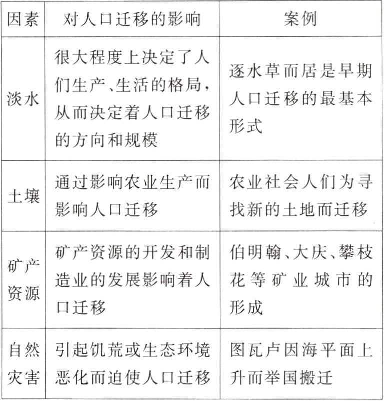 灾害恶化而迫使人口迁移升而举国搬迁