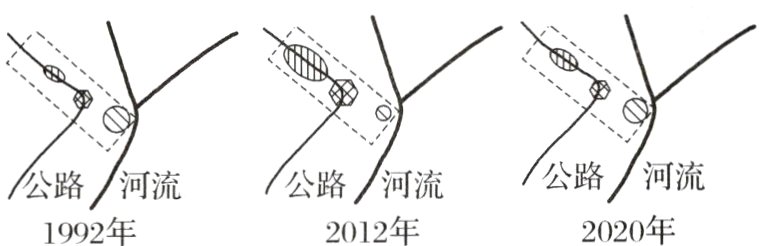 公路/河流公路/河流2020年2012年1992年