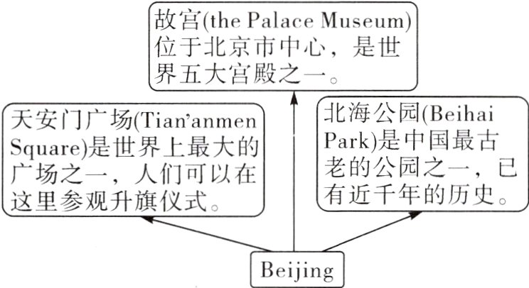 Beijing