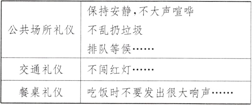 餐桌礼仪吃饭时不要发出很大响声