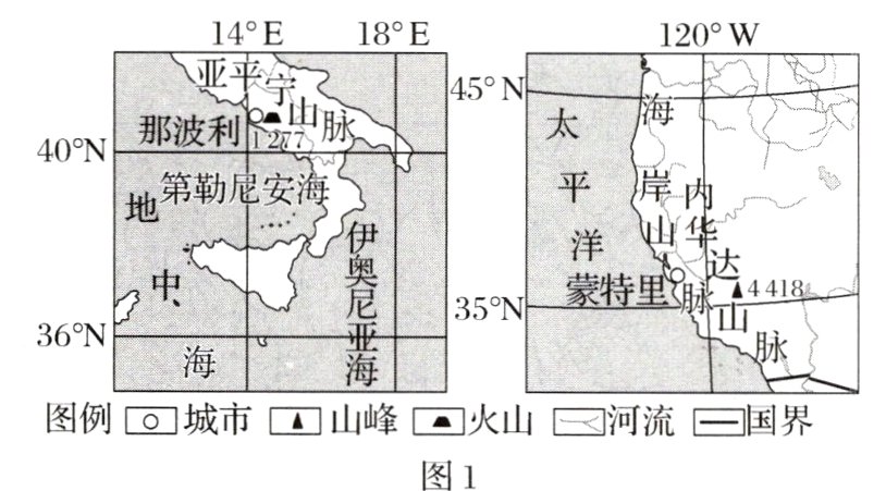图例回城市日山峰火山河流国界图 1