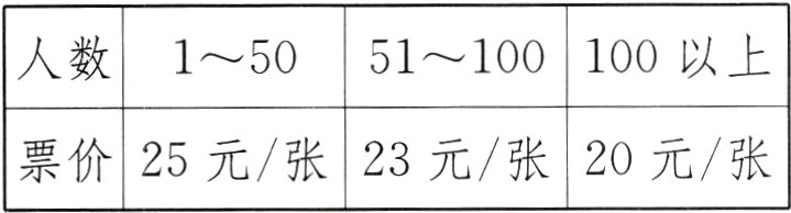 票价25元张23元张20元张