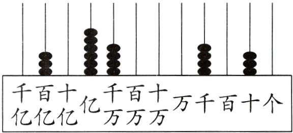 千百亿百万千百十个亿亿亿万万万