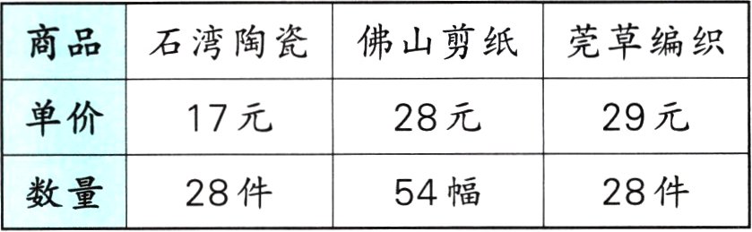 28件54幅数量28件