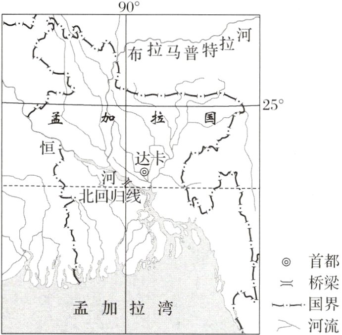 一国界孟加拉湾河流