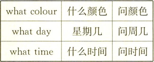 whattime什么时间问时间