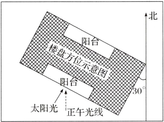 太阳光正午光线