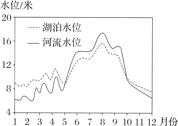 123456789101112月份