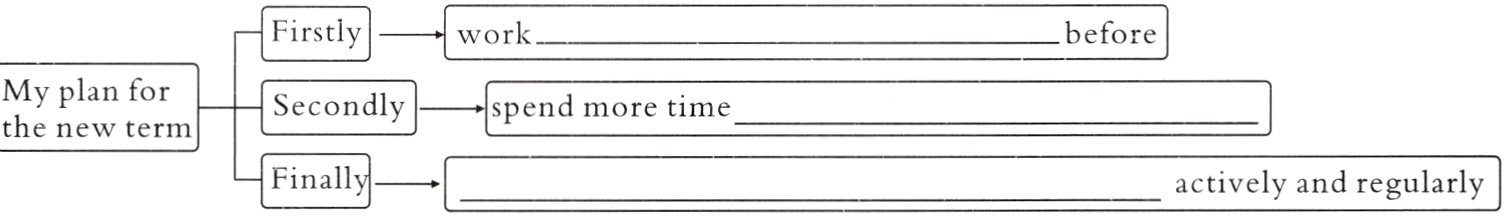 Fina1ly一activelyandregularly