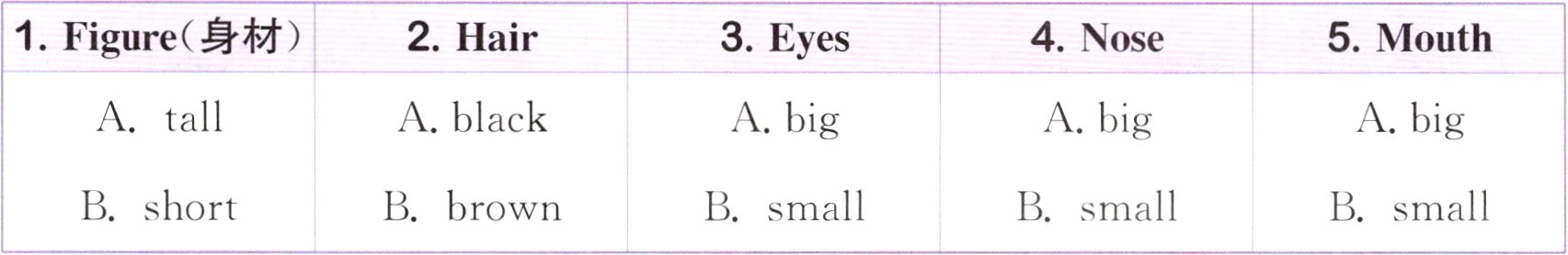 BshortBbrownBsmallBsmallBsma11