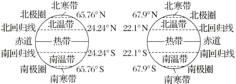 南极圈南极圈679°S6576°S南寒带南寒带