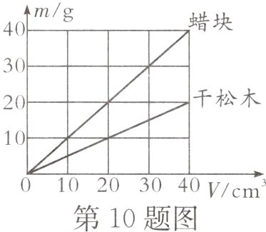 010203040Vcm第10题图