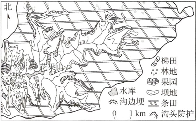 沟边埂条田1km沟头防护