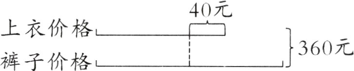 360元裤子价格